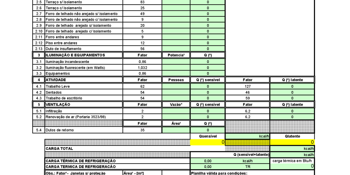 Cuplock Scaffolding Types, Uses, and Benefits